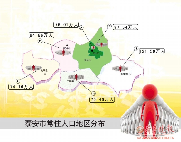 各地区人口数据_广州城市副中心 挂绿新城 三甲医院项目简介(2)