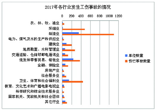 国民经济行业分类与代码_国民经济行业分类代码(3)