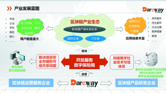 sitebishijie.com 区块链发展_张健区块链定义未来金融与经济新格局_区块链未来的发展